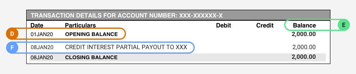 Transaction Details on a term deposit statement highlighting (D) Opening balance, (E) Balance and (F) Credit interest